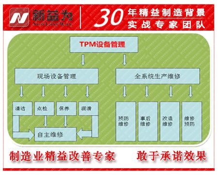 TPM設備管理 TPM設備管理