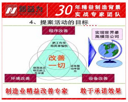 TPM提案改善的目標 TPM提案改善的目標