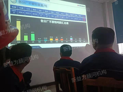 6S管理7月專題會議現場 6S管理7月專題會議現場