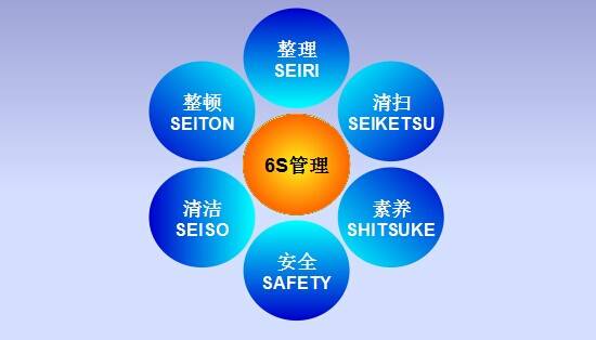 6S管理內容 6s管理內容