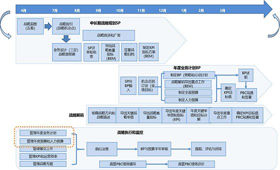 精益戰略管理咨詢