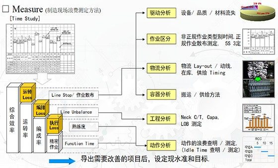 精益計劃物控咨詢