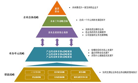精益戰略管理咨詢