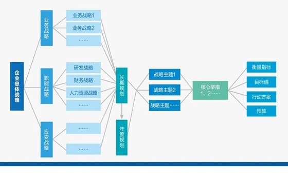 精益戰略管理咨詢