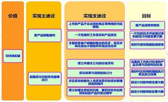 精益質量管理咨詢