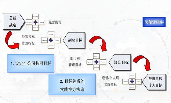 精益計劃物控咨詢