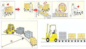 精益物流管理咨詢