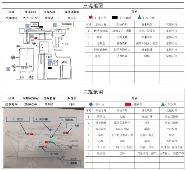 現(xiàn)場管理咨詢
