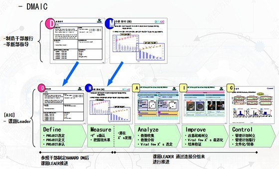 精益計劃物控咨詢