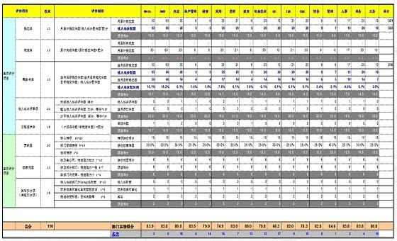 精益計劃物控咨詢