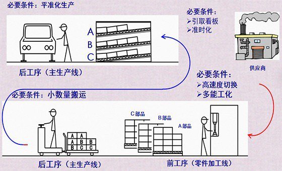  精益物流管理咨詢